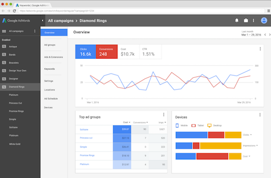 Google Ads Dashboard