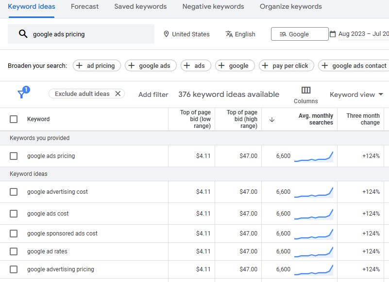 Screenshot from the Keyword Planner tool in Google Ads showing examples of top-of-page bid estimates for keywords related to "Google Ads pricing"