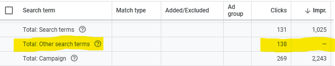 Screenshot of a search terms report in Google Ads, showing how many "other search terms" have been hidden by Google