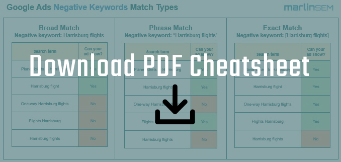 Chart with examples of negative keyword match types in Google Ads