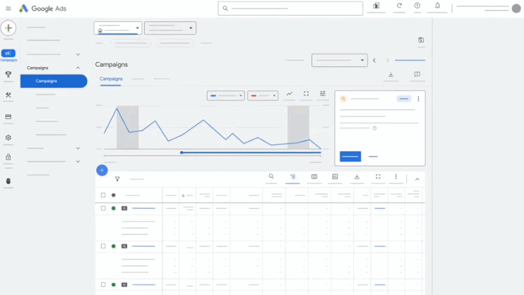 Animation illustrating a Google Ads campaign with AI-powered Smart Bidding